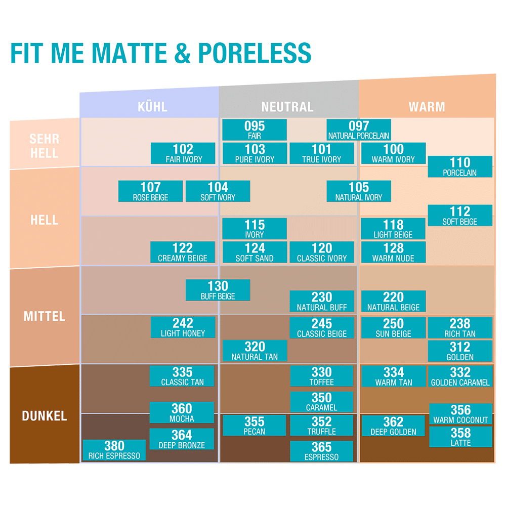 Bild: MAYBELLINE FIT me! Matte+Poreless Makeup natural