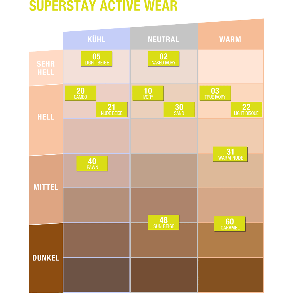 Bild: MAYBELLINE Super Stay 30H Active Wear Foundation 60