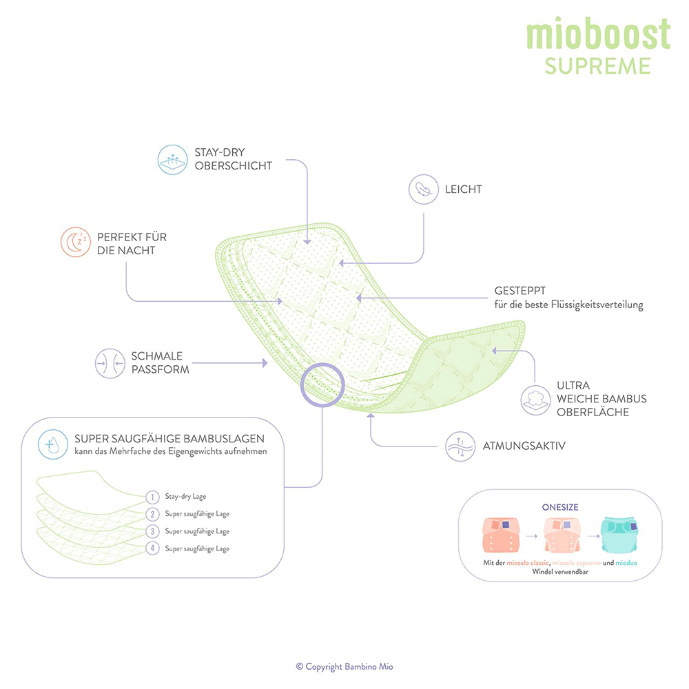 Bild: bambino mio Mioboost Saugeinlage Supreme 