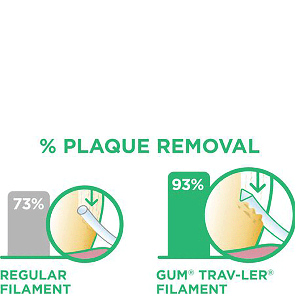 Bild: GUM TRAV-LER Interdentalbürste ISO 2 0,9 mm orange 