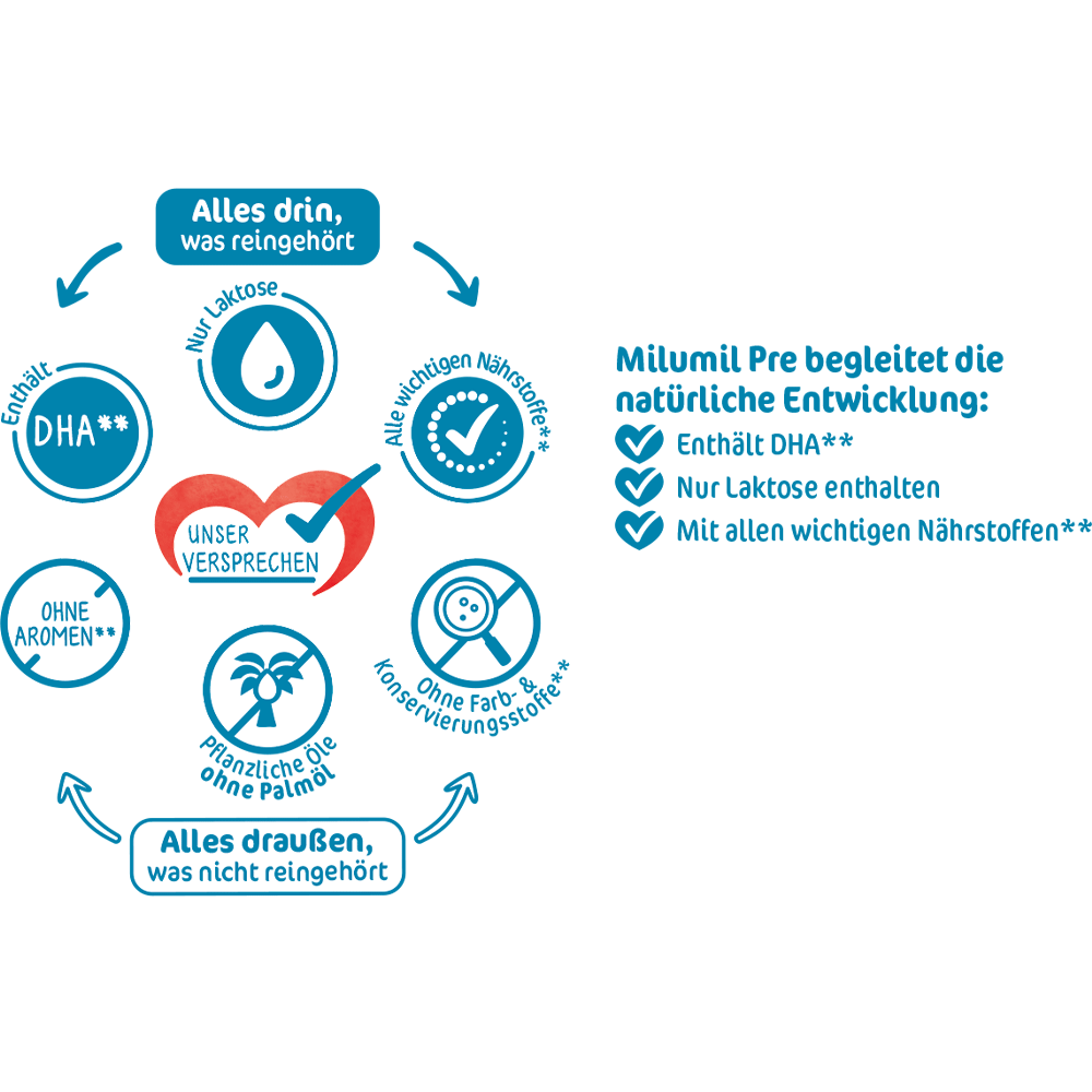 Bild: Milupa Milumil Pre, Anfangsmilch 
