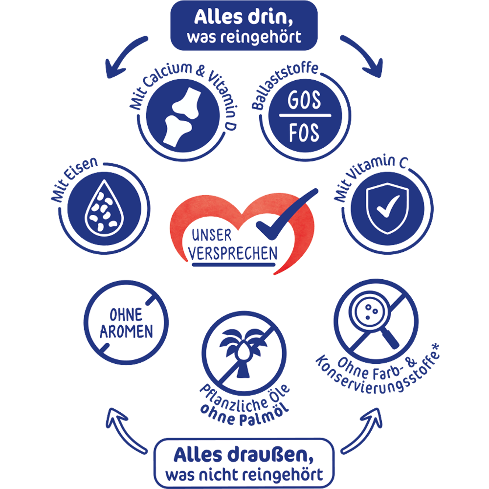 Bild: Milupa Milumil Kindermilch 1+ 