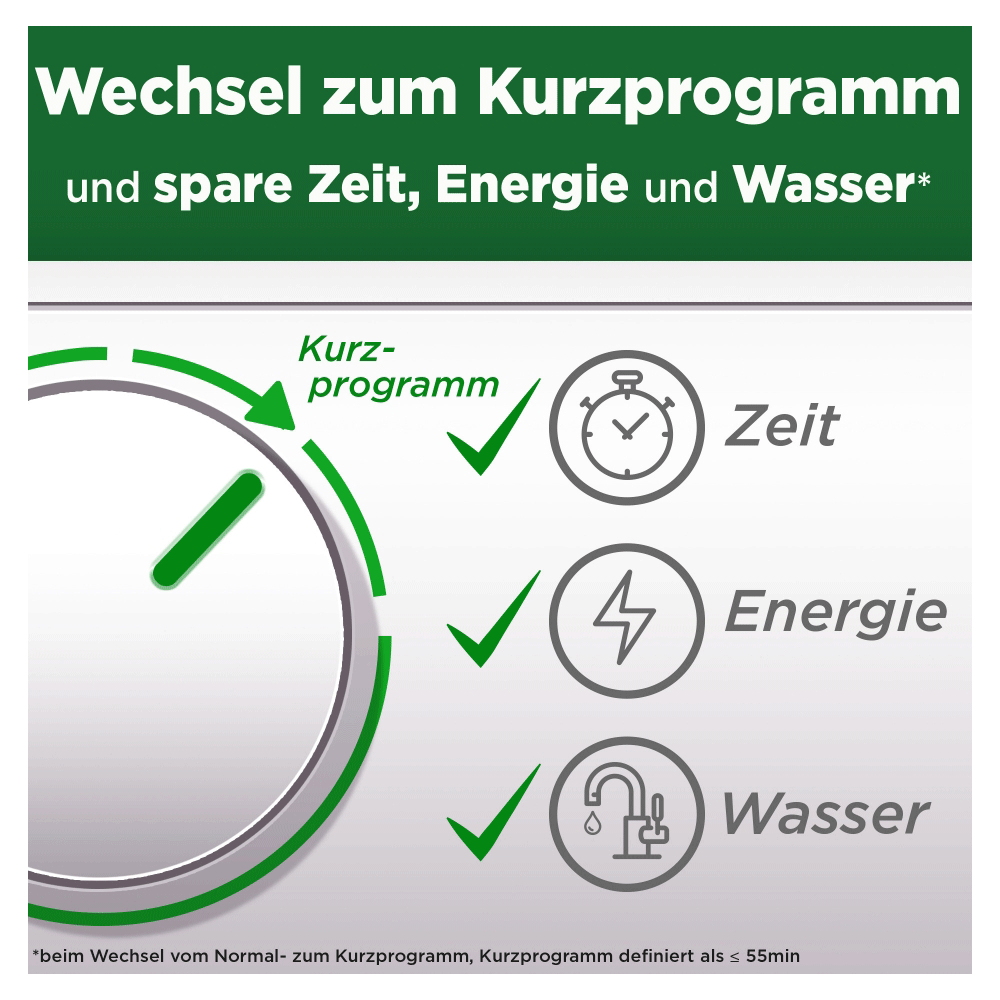 Bild: FAIRY Geschirrspültabs 