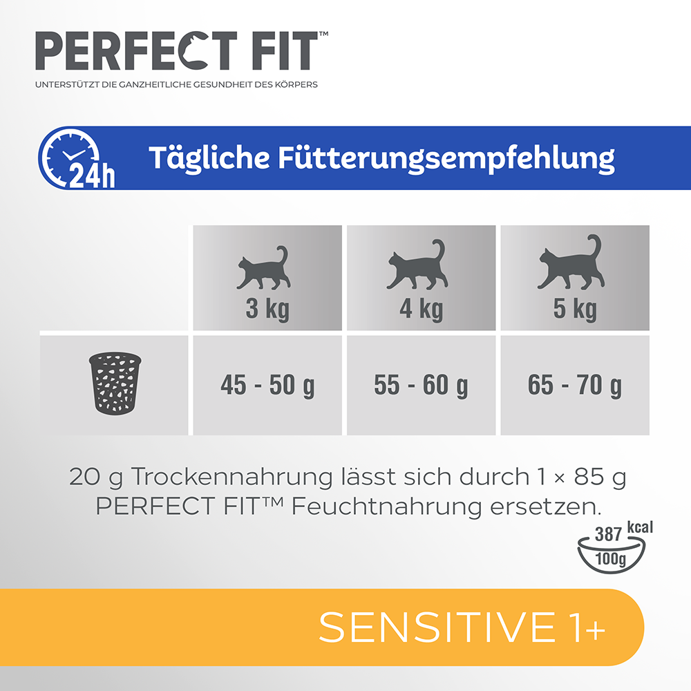 Bild: PERFECT FIT Sensitive 1+ Trockenfutter mit Truthahn 