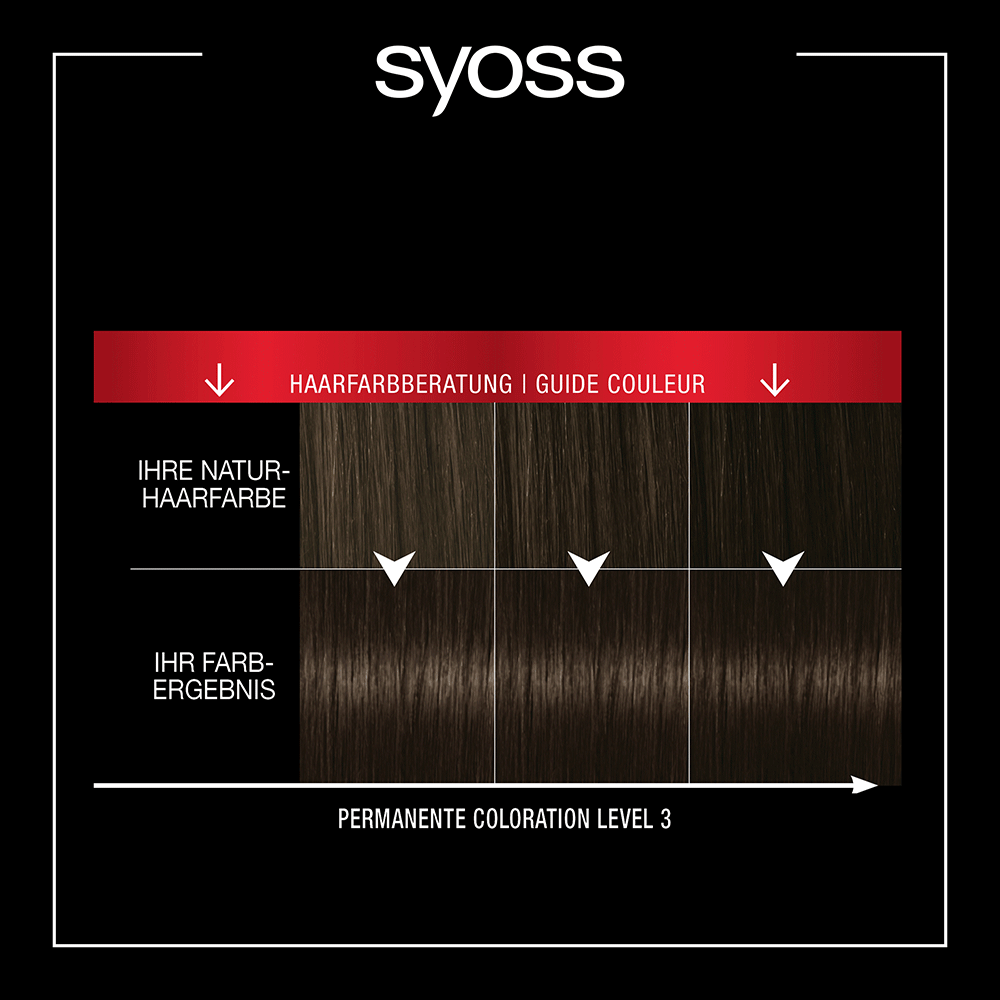 Bild: syoss Permanente Coloration Dunkelbraun