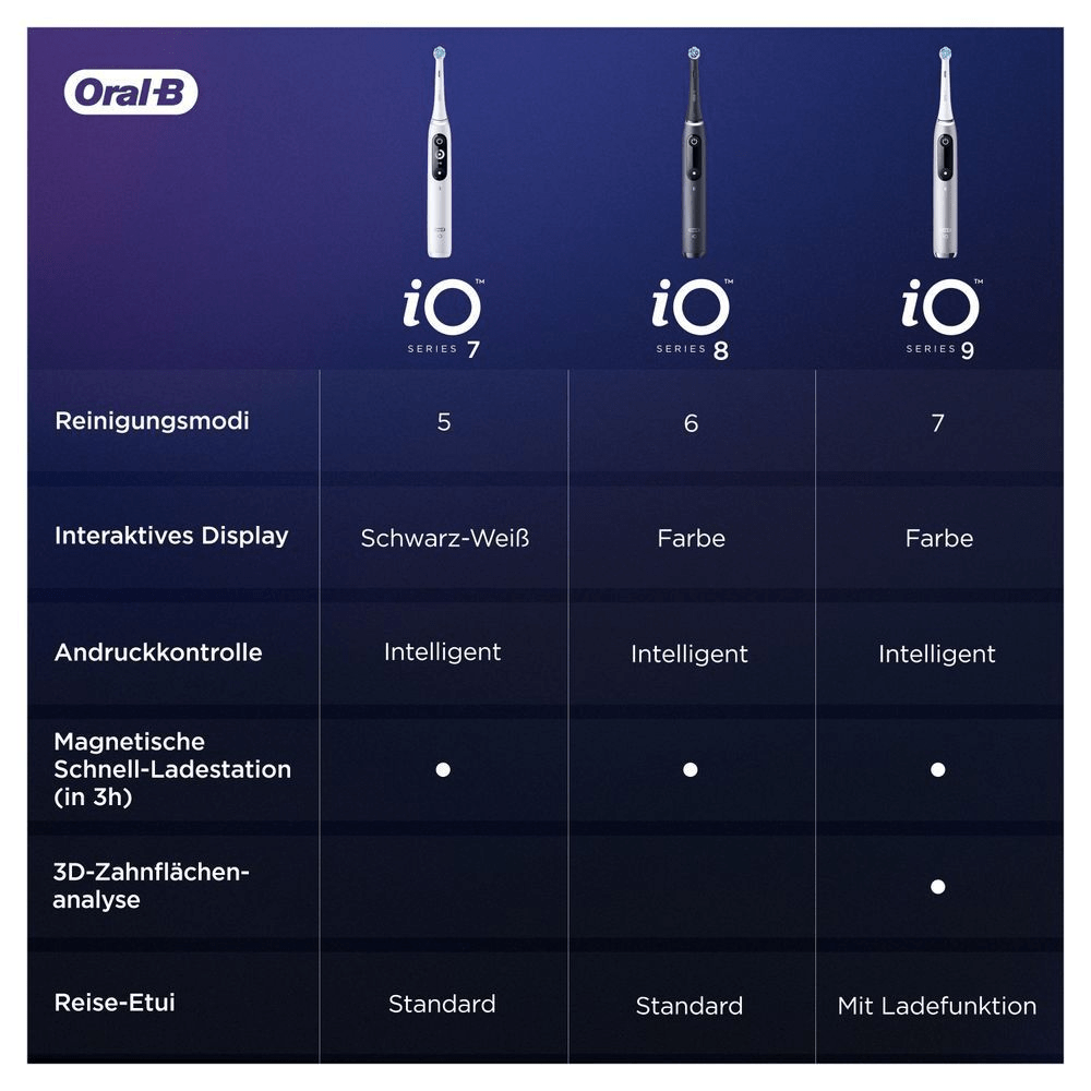 Bild: Oral-B iO 8 Elektrische Zahnbürste 